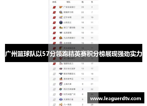 广州篮球队以57分领跑精英赛积分榜展现强劲实力