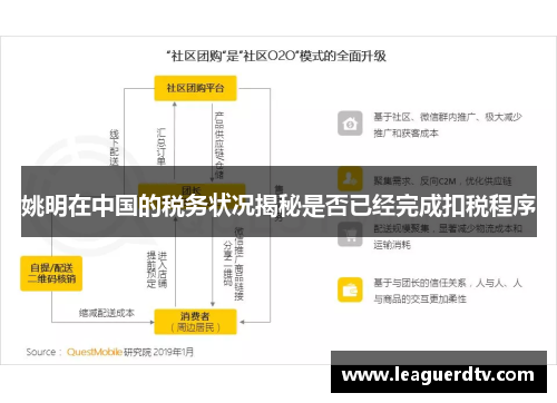 姚明在中国的税务状况揭秘是否已经完成扣税程序